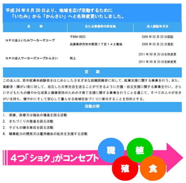 ワーカーズコープかんさい
